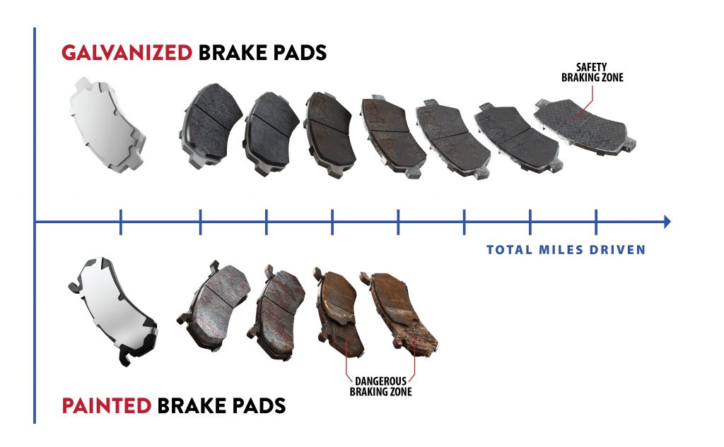 Brake pads from good to bad